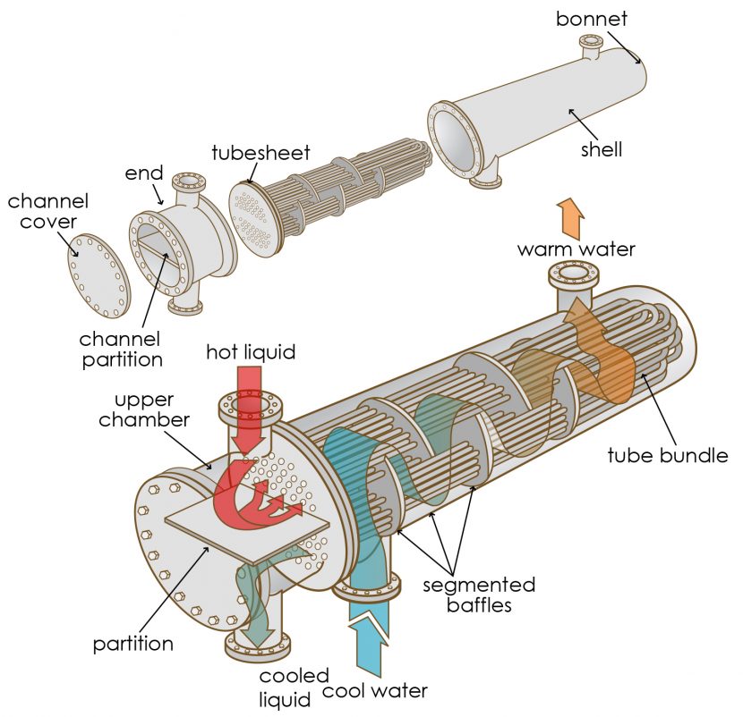 Australian Refrigeration and Airconditioning Volumes 1 and 2 KELLY