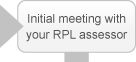 Once your application for RPL has been appraised and approved, you will most likely be invited to meet with your RPL assessor. This is an important stage in the process, and provides an opportunity for you to ask questions and clarify your understanding about what's required. Your assessor should provide you with details of the assessment process he/she will follow, and what timelines are involved. Initial meeting with your RPL assessor
