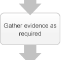 Following the instructions from your RPL assessor, you can now go about gathering evidence for your portfolio. Remember the rules and guidelines for evidence, and if you have any queries at all, check with your assessor. Gather evidence as required