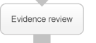 Your assessor will review the evidence you have gathered. They will be checking it against the rules of evidence, and ensuring that it represents a sufficient demonstration of competency for RPL. Evidence review
